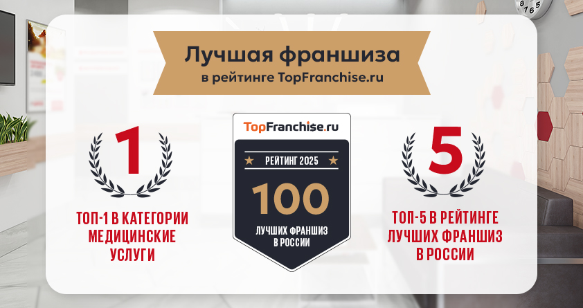 Лаборатория ДНКОМ - №1 в категории медицинских услуг!